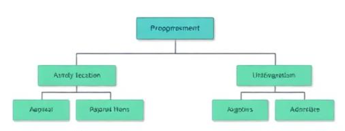 Advanced taxonomy illustration