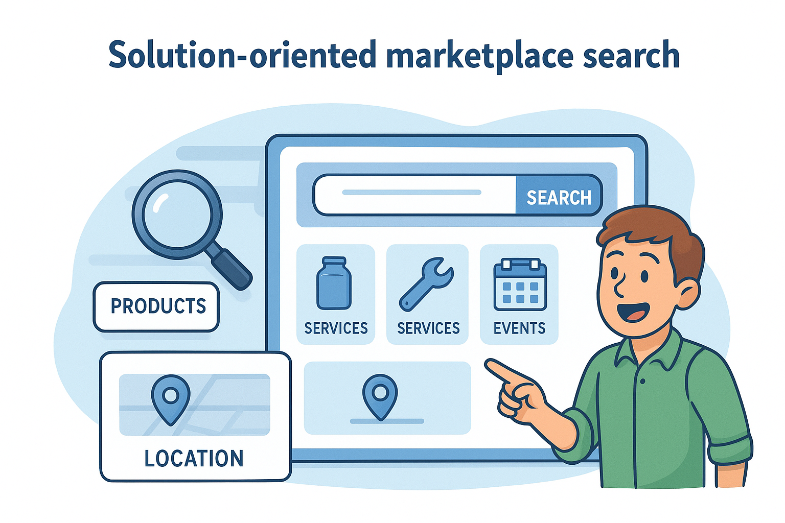 Solution-oriented marketplace search illustration