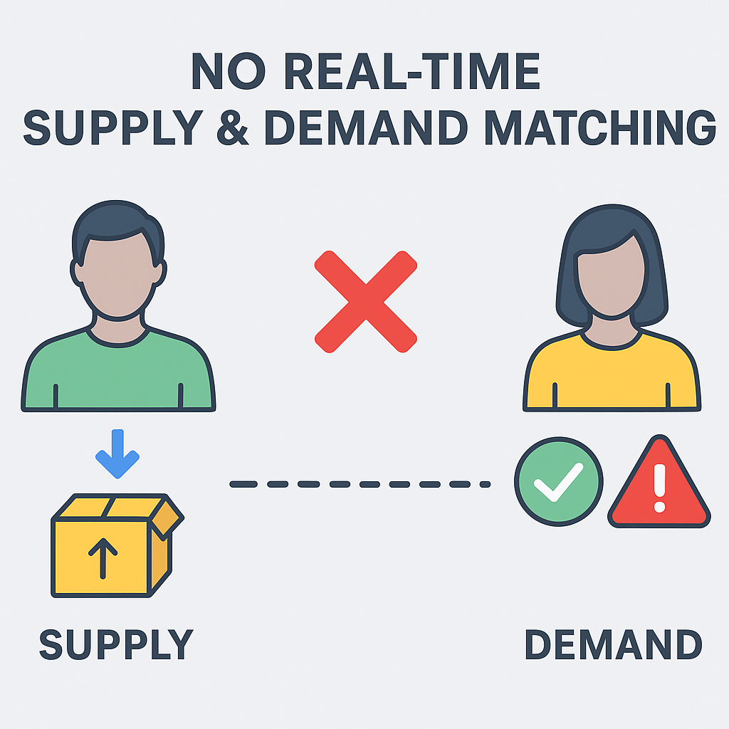 Real-time supply and demand mismatch illustration